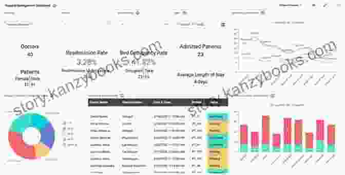 A Dashboard Displaying Structural Health Monitoring Data Analysis Structural Health Monitoring And Integrity Management: Proceedings Of The 2nd International Conference Of Structural Health Monitoring And Integrity 2024) Nanjing China 24 26 September 2024