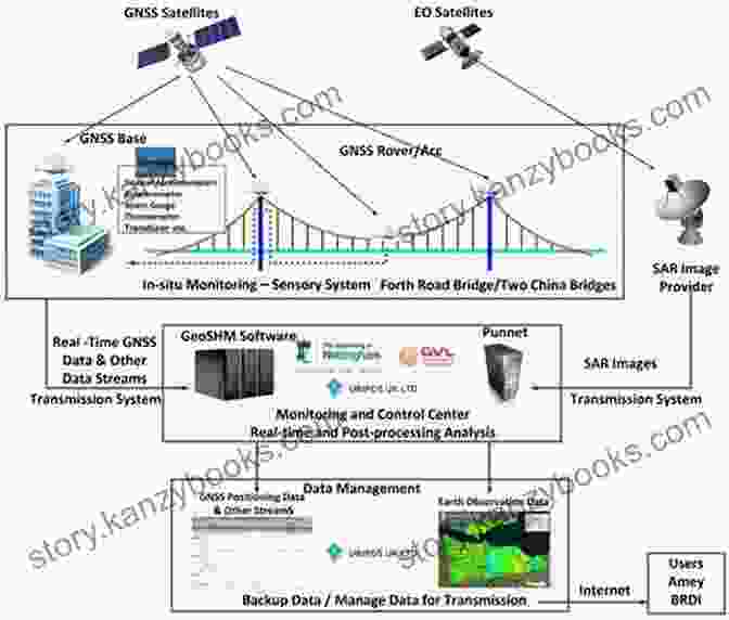 A Network Of Sensors Monitoring A Bridge Structure Structural Health Monitoring And Integrity Management: Proceedings Of The 2nd International Conference Of Structural Health Monitoring And Integrity 2024) Nanjing China 24 26 September 2024