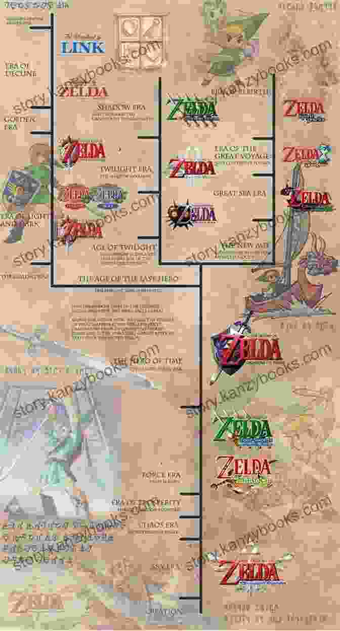 A Timeline Of The Legend Of Zelda Series, Showcasing The Evolution Of The Game's World And Characters Legend Of Zelda Continues: Links Diaries The Quest Continues: Breath Of The Wild (The World Zelda Diaries 2)