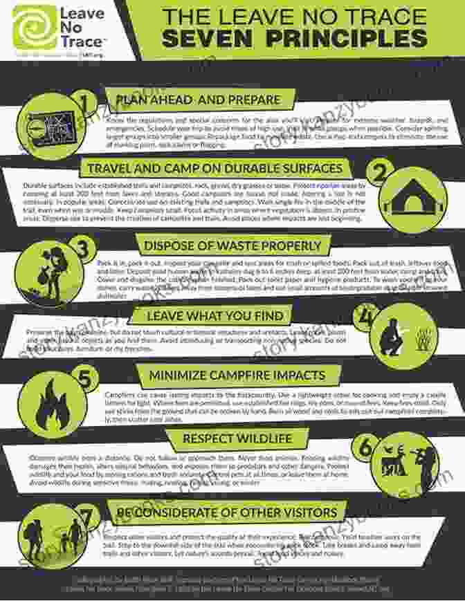 Backpackers Practicing Leave No Trace Principles Personal Menu Planner: Backpack Cooking In The Woods