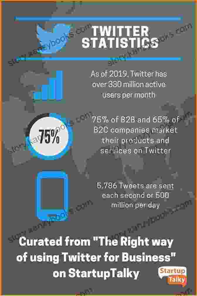 Case Studies And Best Practices For Using Twitter For Business How To Be Successful On Twitter